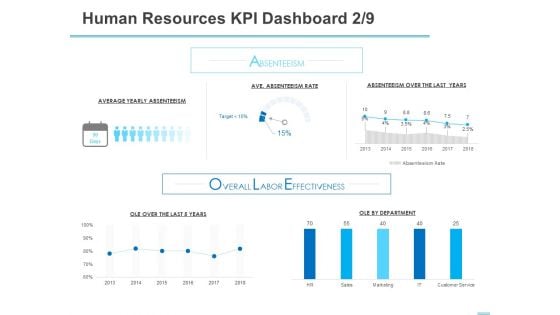 All About HRM Human Resources KPI Dashboard Rate Ppt Show Sample PDF