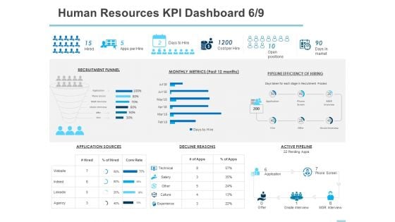 All About HRM Human Resources KPI Dashboard Reasons Ppt Summary Topics PDF