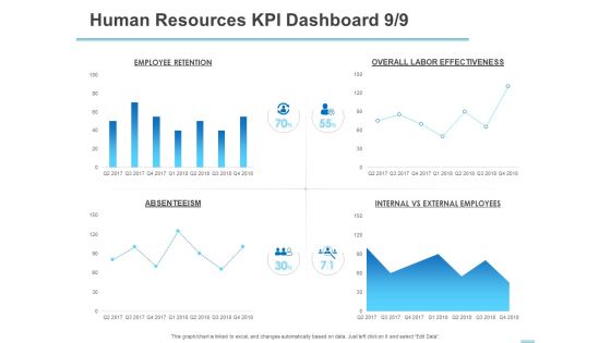 All About HRM Human Resources KPI Dashboard Retention Ppt Infographic Template Information PDF