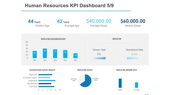 All About HRM Human Resources KPI Dashboard Salary Ppt Gallery Ideas PDF