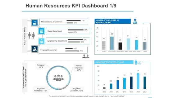 All About HRM Human Resources KPI Dashboard Sales Ppt Icon Deck PDF