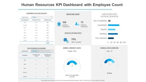 All About HRM Human Resources KPI Dashboard With Employee Count Ppt Diagram Templates PDF