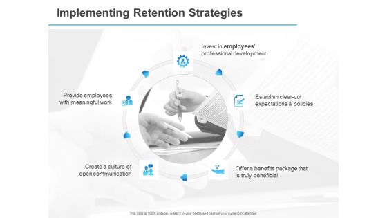 All About HRM Implementing Retention Strategies Ppt Layouts Template PDF