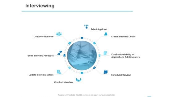 All About HRM Interviewing Ppt Styles Visuals PDF