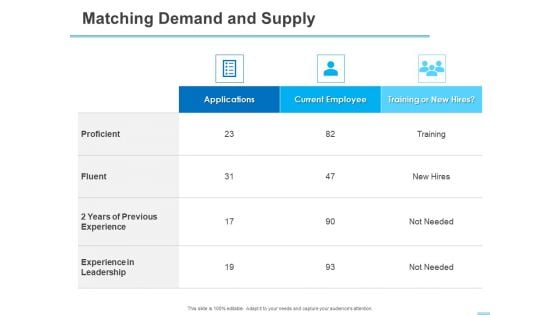 All About HRM Matching Demand And Supply Ppt Styles Example PDF