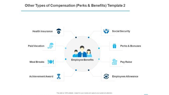 All About HRM Other Types Of Compensation Perks And Benefits Raise Ppt Outline Graphics Download PDF