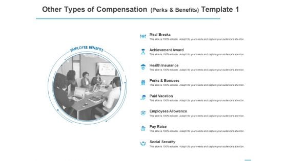 All About HRM Other Types Of Compensation Perks And Benefits Vacation Ppt Ideas Layout Ideas PDF