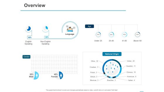 All About HRM Overview Ppt Outline Professional PDF