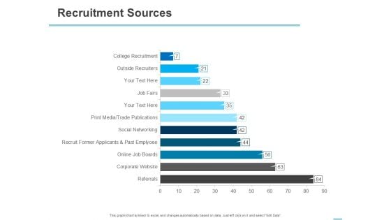 All About HRM Recruitment Sources Ppt Slides Smartart PDF