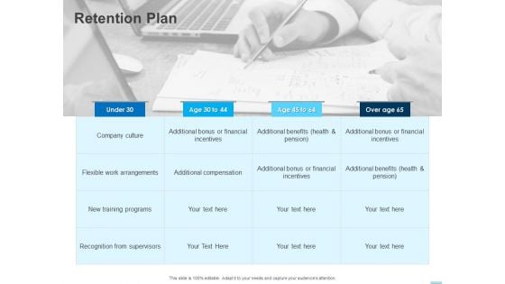 All About HRM Retention Plan Ppt Design Templates PDF