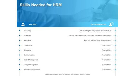 All About HRM Skills Needed For HRM Ppt Icon Samples PDF