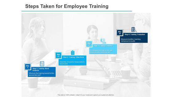 All About HRM Steps Taken For Employee Training Ppt Layouts Graphics Download PDF