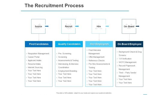 All About HRM The Recruitment Process Ppt Styles Deck PDF