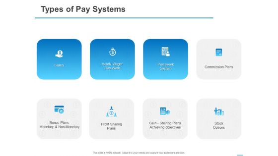 All About HRM Types Of Pay Systems Ppt Layouts Objects PDF