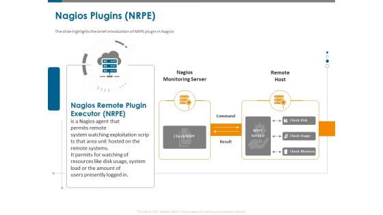 All About Nagios Core Nagios Plugins NRPE Ppt PowerPoint Presentation Outline Picture PDF All About Nagios Core Nagios Plugins NRPE Ppt PowerPoint Presentation Outline Picture PDF