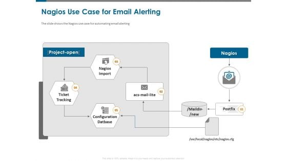 All About Nagios Core Nagios Use Case For Email Alerting Ppt PowerPoint Presentation Pictures Visuals PDF