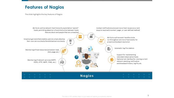 All About Nagios Core Ppt PowerPoint Presentation Complete Deck With Slides
