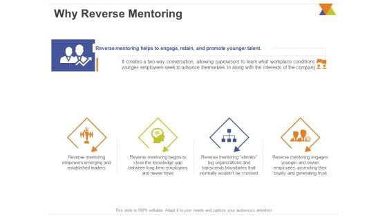 All About Reverse Mentoring Why Reverse Mentoring Ppt PowerPoint Presentation Show Vector PDF