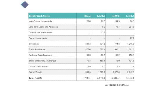 All Figures In Usd Mm Ppt PowerPoint Presentation Ideas Tips