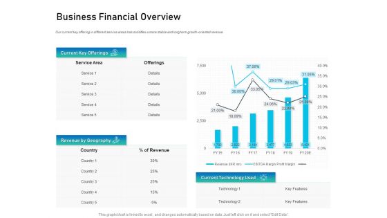 Alliance Evaluation Business Financial Overview Ppt Ideas Examples PDF