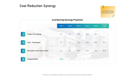 Alliance Evaluation Cost Reduction Synergy Ppt Show Background PDF