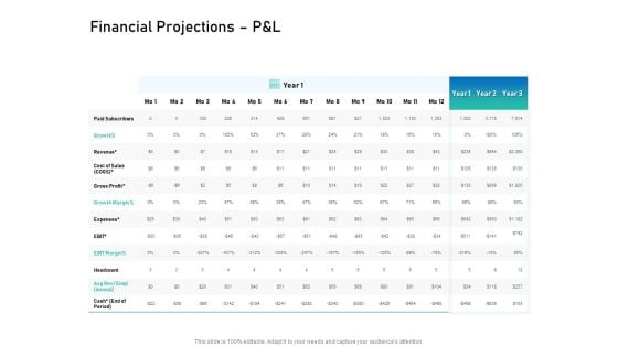 Alliance Evaluation Financial Projections P And L Growth Ppt Styles Templates PDF