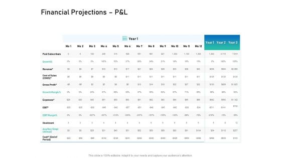 Alliance Evaluation Financial Projections P And L Growth Ppt Styles Templates PDF Alliance Evaluation Financial Projections P And L Growth Ppt Styles Templates PDF