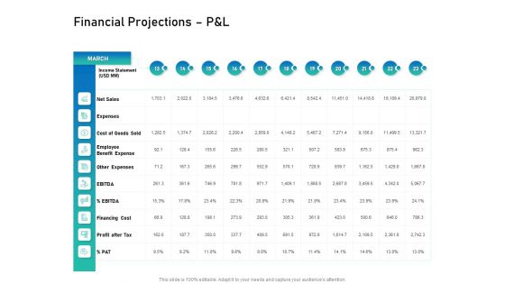 Alliance Evaluation Financial Projections P And L Ppt Outline Summary PDF