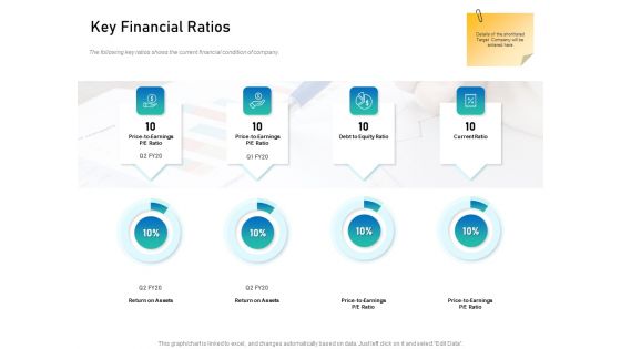 Alliance Evaluation Key Financial Ratios Ppt Infographics Graphics Template PDF