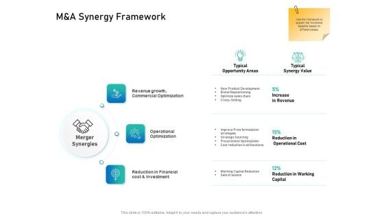 Alliance Evaluation M And A Synergy Framework Ppt Model Slides PDF