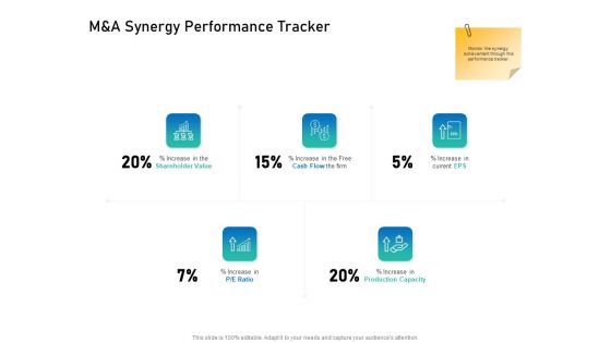 Alliance Evaluation M And A Synergy Performance Tracker Ppt File Model PDF