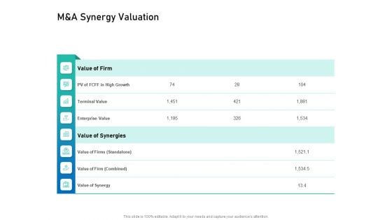 Alliance Evaluation M And A Synergy Valuation Ppt Summary Show PDF