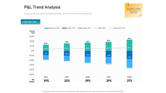 Alliance Evaluation P And L Trend Analysis Ppt Professional Smartart PDF