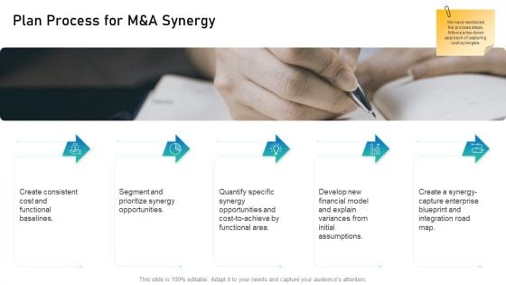 Alliance Evaluation Plan Process For M And A Synergy Ppt File Tips PDF