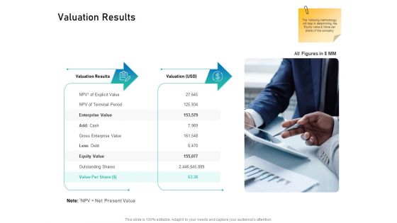 Alliance Evaluation Valuation Results Ppt Show Clipart PDF