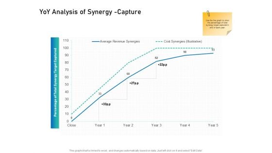 Alliance Evaluation Yoy Analysis Of Synergy Capture Ppt Outline Deck PDF