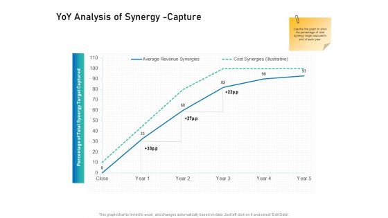 Alliance Evaluation Yoy Analysis Of Synergy Capture Ppt Outline Deck PDF Alliance Evaluation Yoy Analysis Of Synergy Capture Ppt Outline Deck PDF
