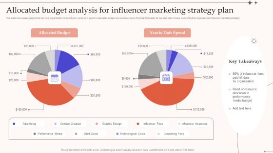 Allocated Budget Analysis For Influencer Marketing Strategy Plan Infographics PDF