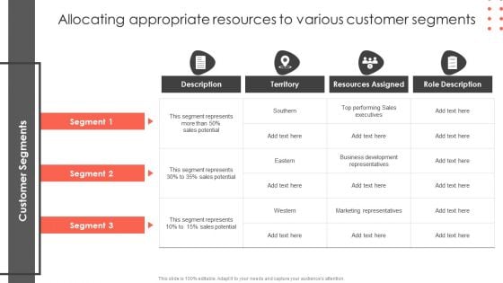 Allocating Appropriate Resources To Various Customer Segments Construct Project Feasibility Analysis Report Information PDF