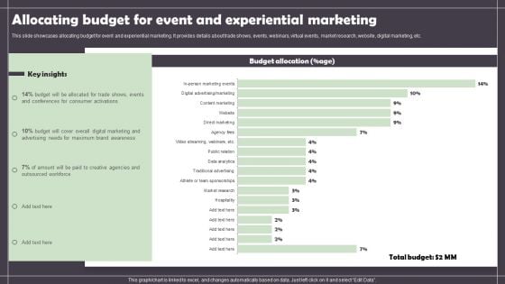 Allocating Budget For Event And Experiential Marketing Information PDF