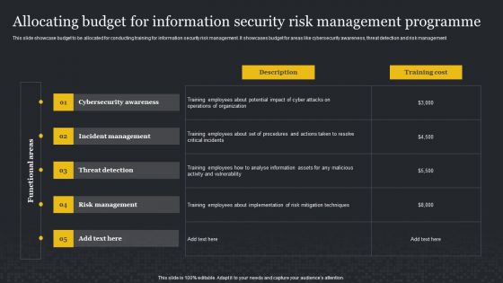 Allocating Budget For Information Security Risk Management Programme Cybersecurity Risk Assessment Brochure PDF