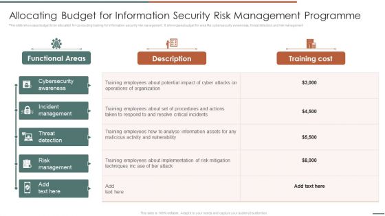 Allocating Budget For Information Security Risk Management Programme Sample PDF