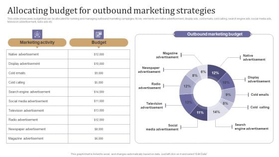 Allocating Budget For Outbound Marketing Strategies Themes PDF Allocating Budget For Outbound Marketing Strategies Themes PDF