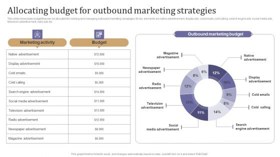 Allocating Budget For Outbound Marketing Strategies Themes PDF