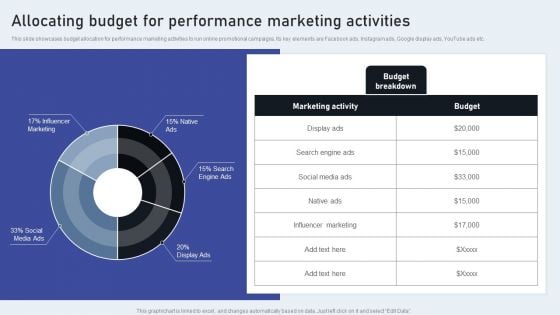 Allocating Budget For Performance Marketing Activities Icons PDF