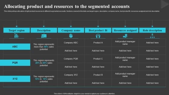 Allocating Product And Resources Creating And Offering Multiple Product Ranges In New Business Diagrams PDF