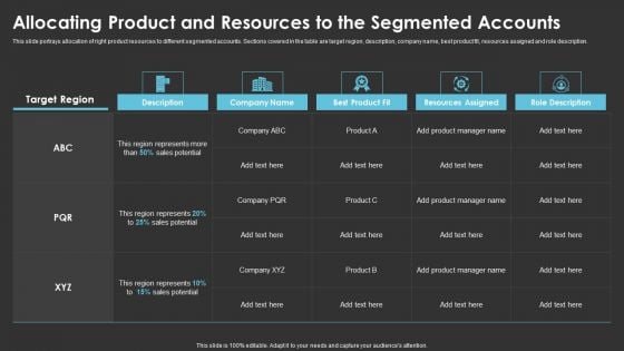 Allocating Product And Resources To The Segmented Accounts Topics PDF