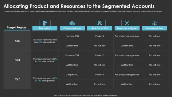 Allocating Product And Resources To The Segmented Accounts Topics PDF Allocating Product And Resources To The Segmented Accounts Topics PDF