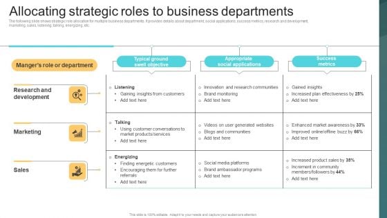 Allocating Strategic Roles To Business Departments Deploying Viral Marketing Strategies Mockup PDF