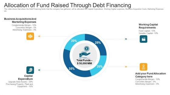 Allocation Of Fund Raised Through Debt Financing Ppt Gallery Themes PDF